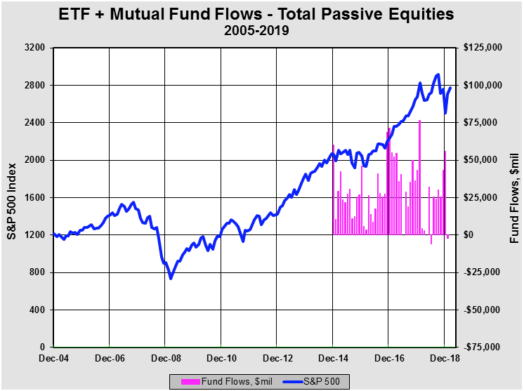 Stop the Presses, Active Equity Flows Positive in January