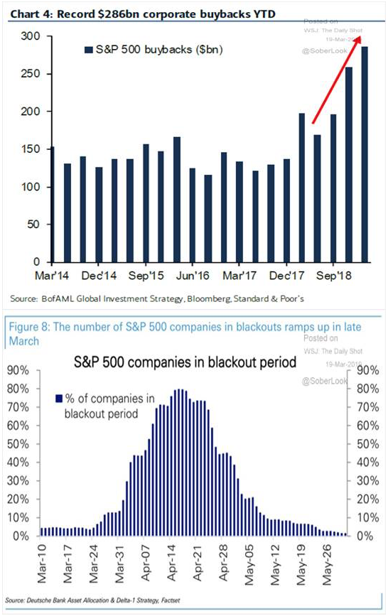 Why Stock Market Could Be Turbulent During Present Earnings Blackout Period
