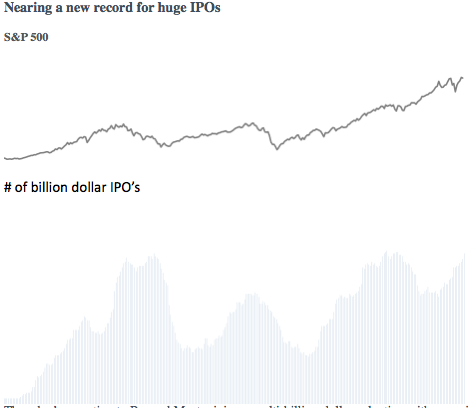 The appetite for IPOs is a fascinating study in sentiment
