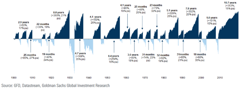The Stock Markets’ Record Expansion: When Does the Music Stop?