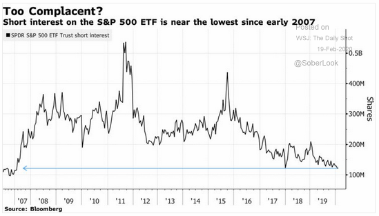 You’ll Be Wishing the Short Sellers Were Still Here